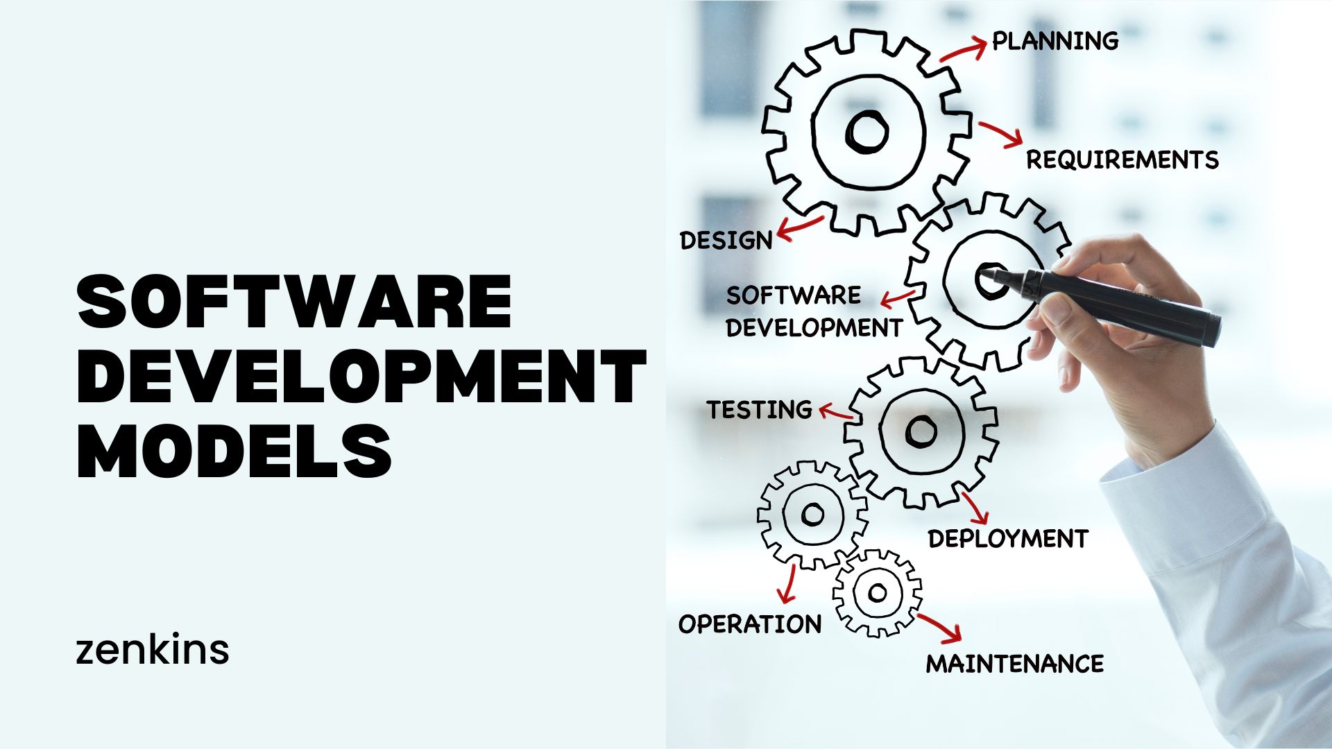 Software Development Model