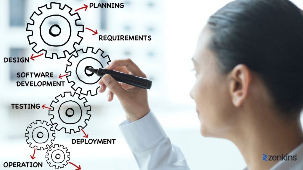 Continuous Integration and Continuous Deployment