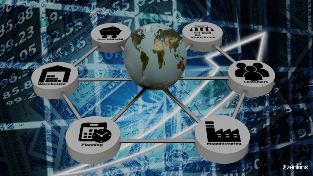 Supply Chain Delays Supply Chain Delays