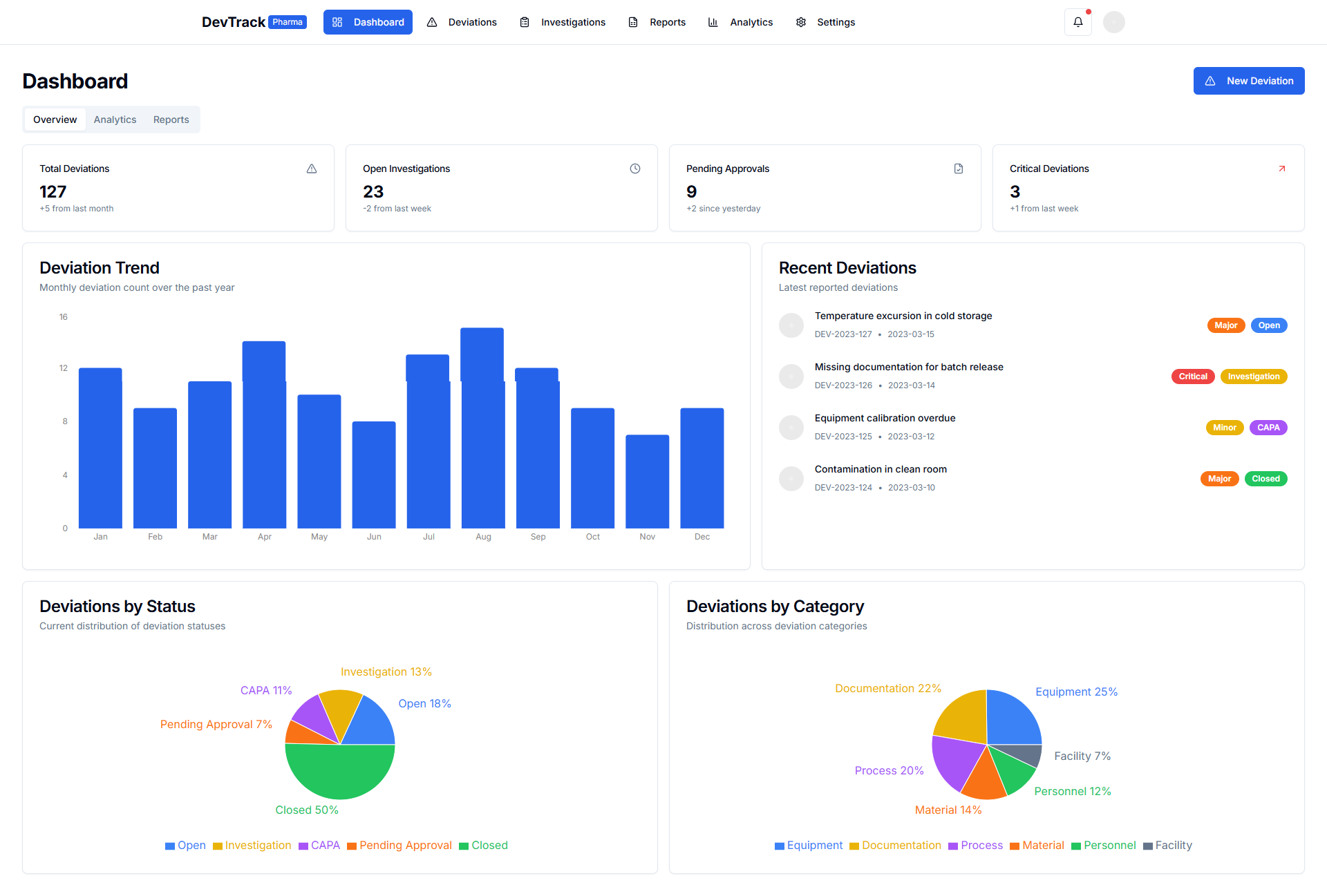 Deviation Management System