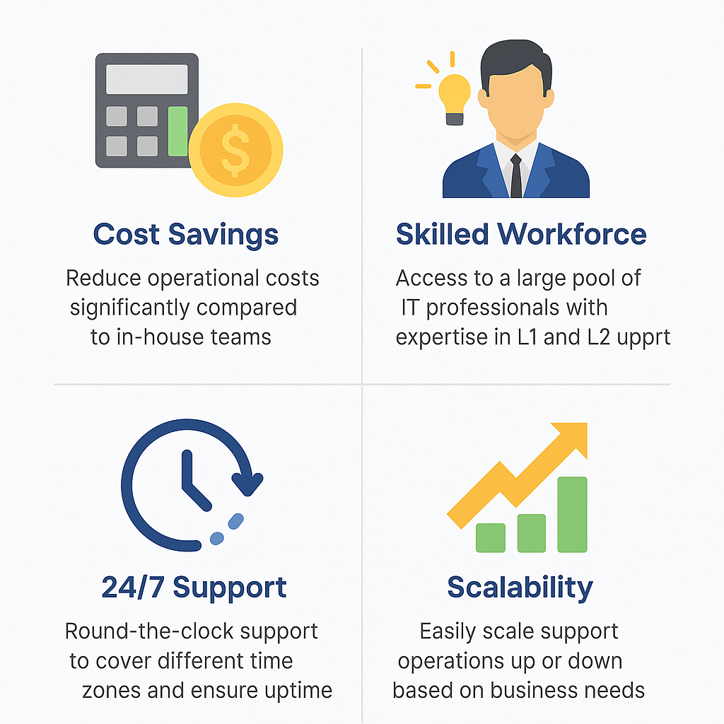 Outsource L1 L2 Support to Pune: A Smart Move for Scalable IT Support Key Benefits When You Outsource L1 L2 Support to Pune