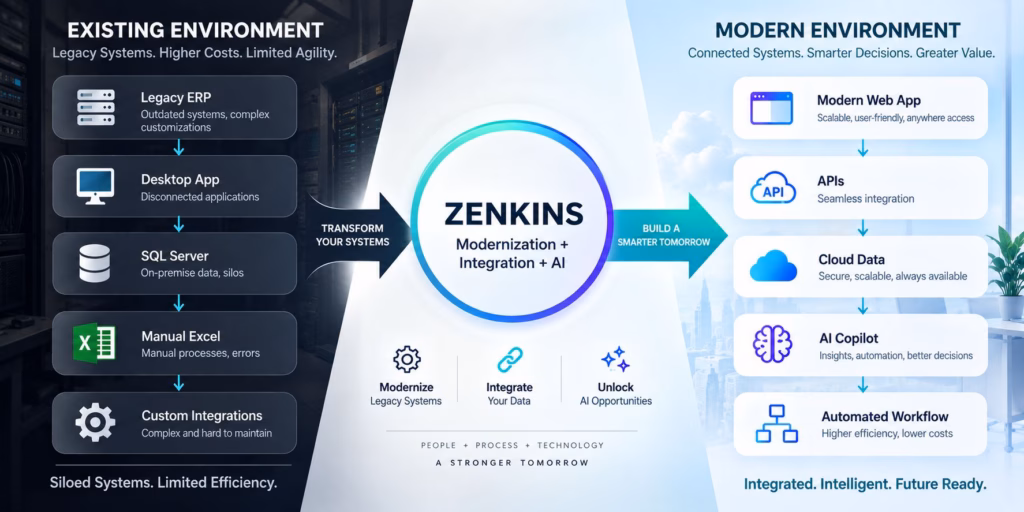 LEGACY SOFTWARE MODERNIZATION