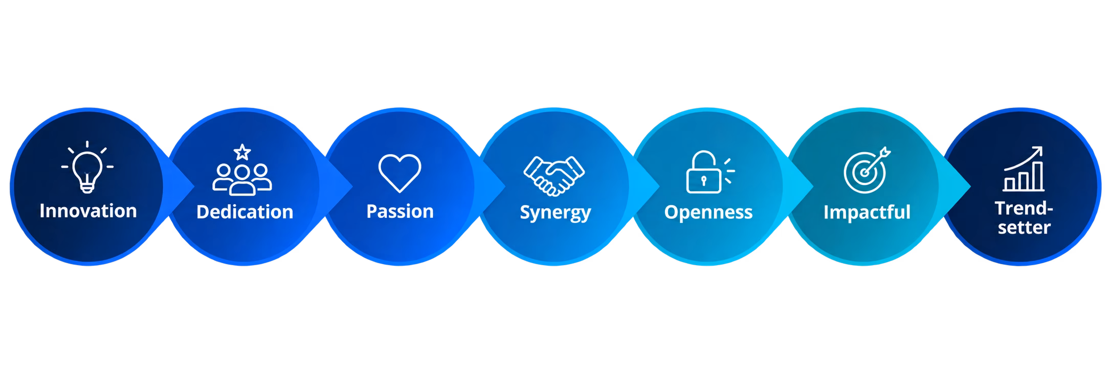 Our core values